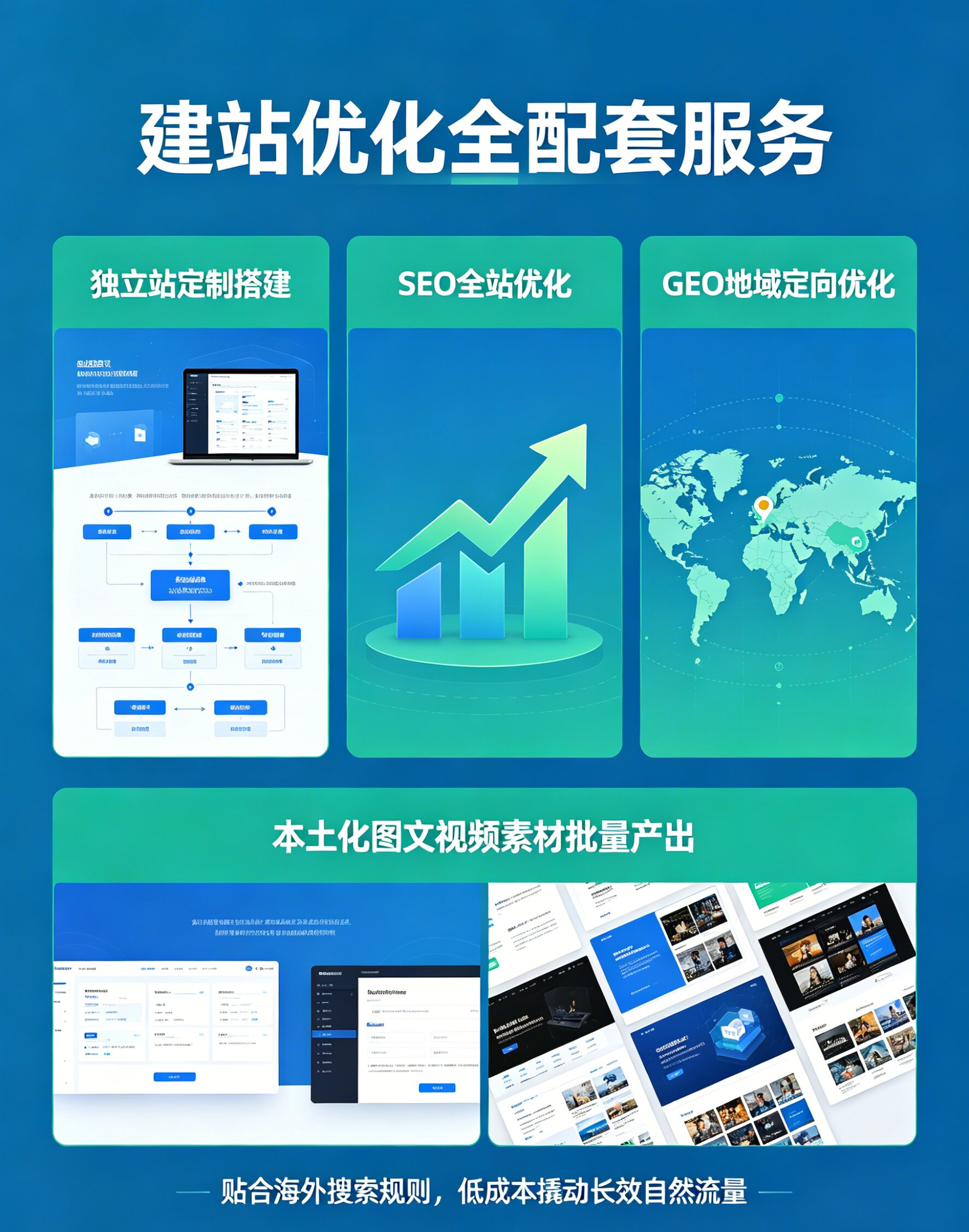建站优化全配套服务